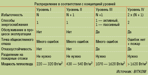  1.        Uptime Institute.