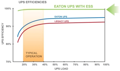 Energy Saver System  (ESS)