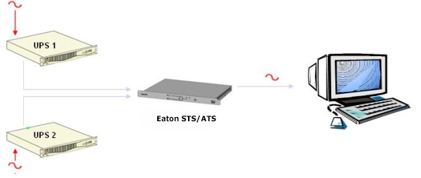 Eaton STS 16