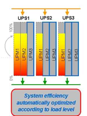 Variable Module Management System (VMMS)