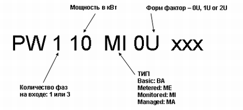 ePDU парт номер