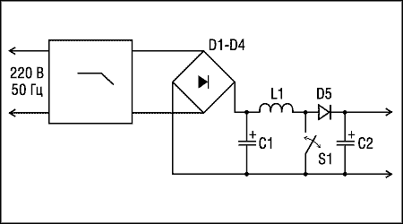     APFC ( 2)