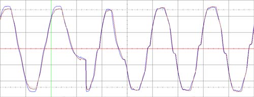 . 18.       MGE Pulsar Evolution 500