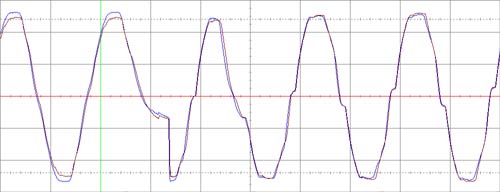 . 18.       MGE Pulsar Evolution 500