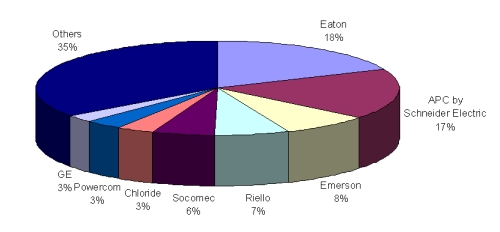 Eaton №1 до 10 кВА
