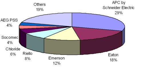 Eaton №2  25-100 кВА