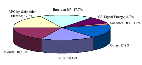 Eaton №1 Россия