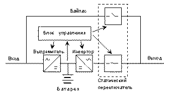 ИБП: расшифровка, принцип работы и основные функции