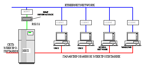 Интерфейсная карта адаптер web snmp