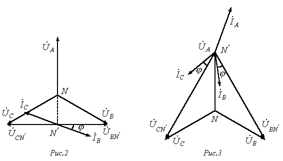 Применение векторных диаграмм для анализа несимметричных режимов. Мощность  в трехфазных цепях.