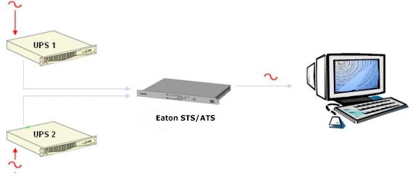 ATS Eaton